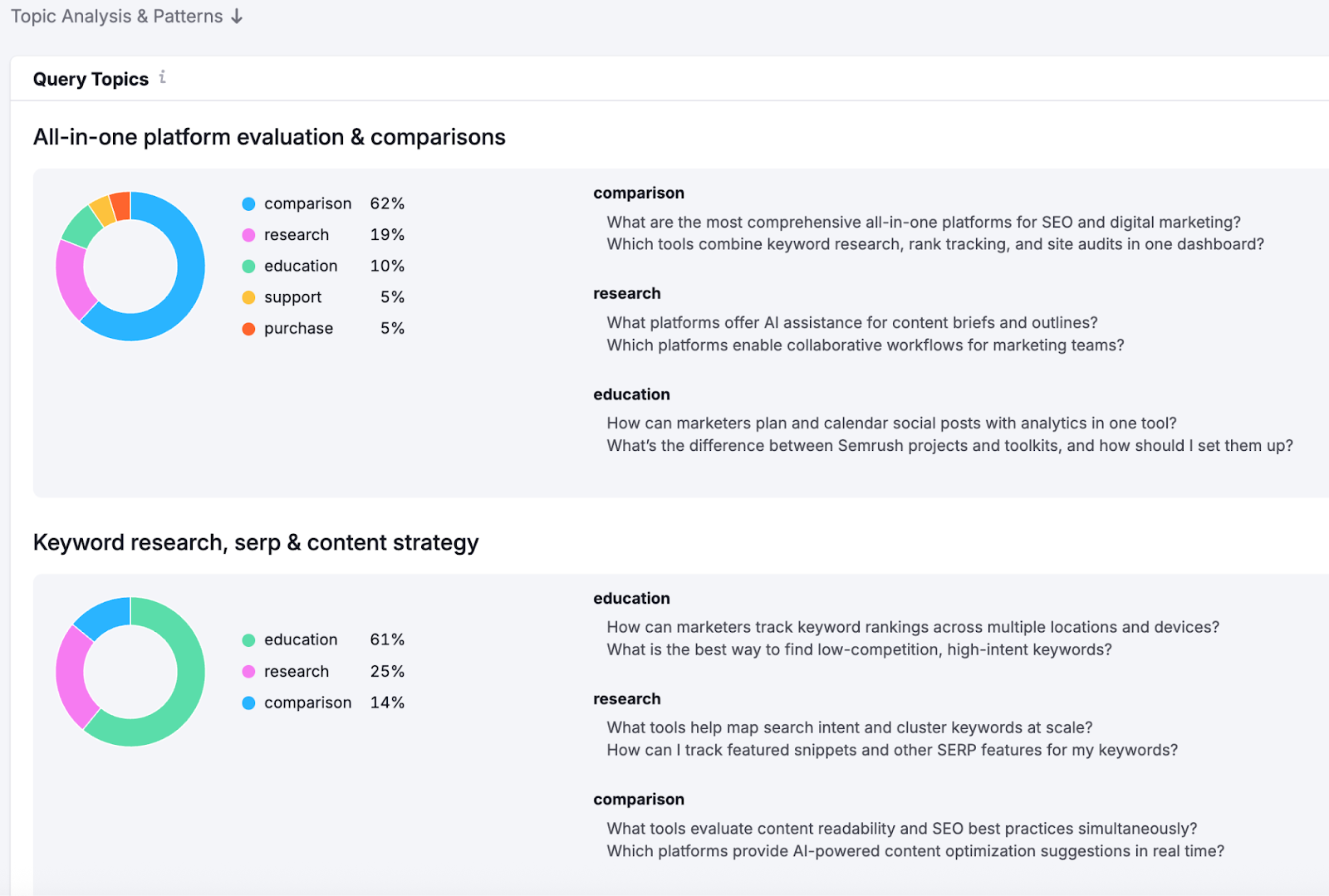 Query topics