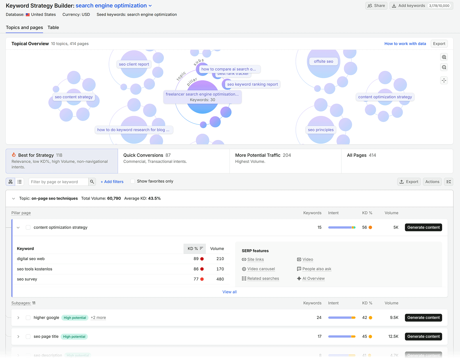 Semrush Keyword Strategy Builder showing topic clusters and related pages for search engine optimization