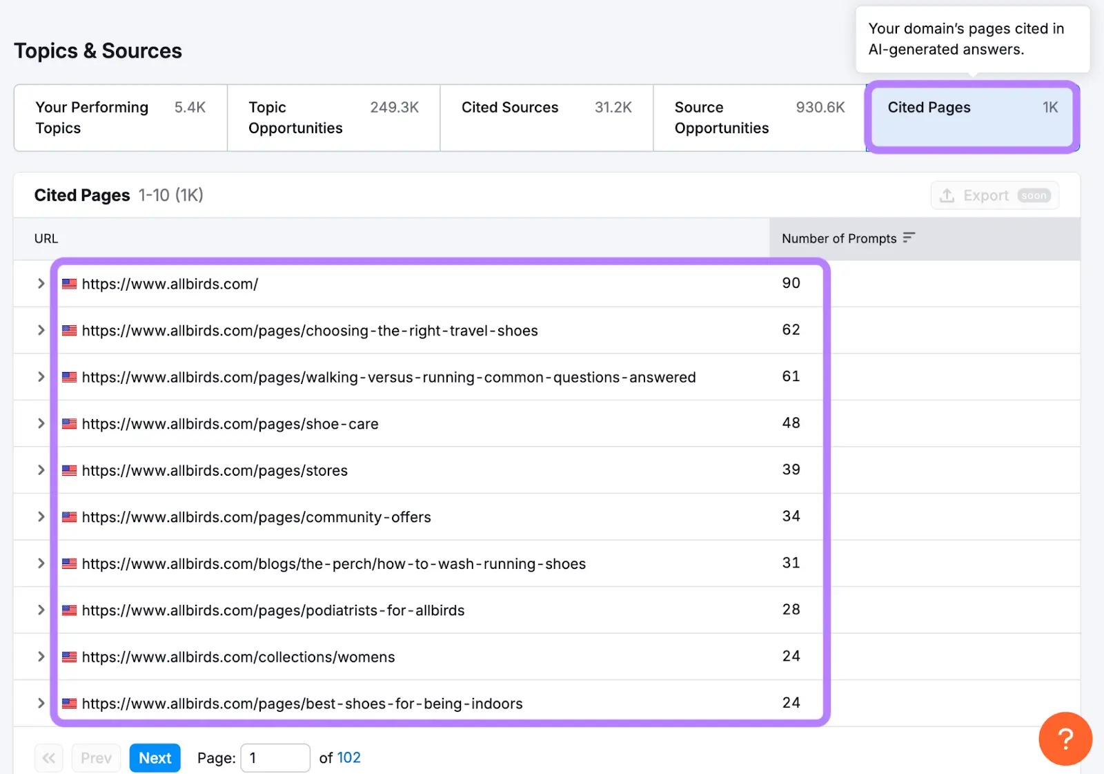 Cited Pages report on Visibility Overview showing a list of cited URLs.