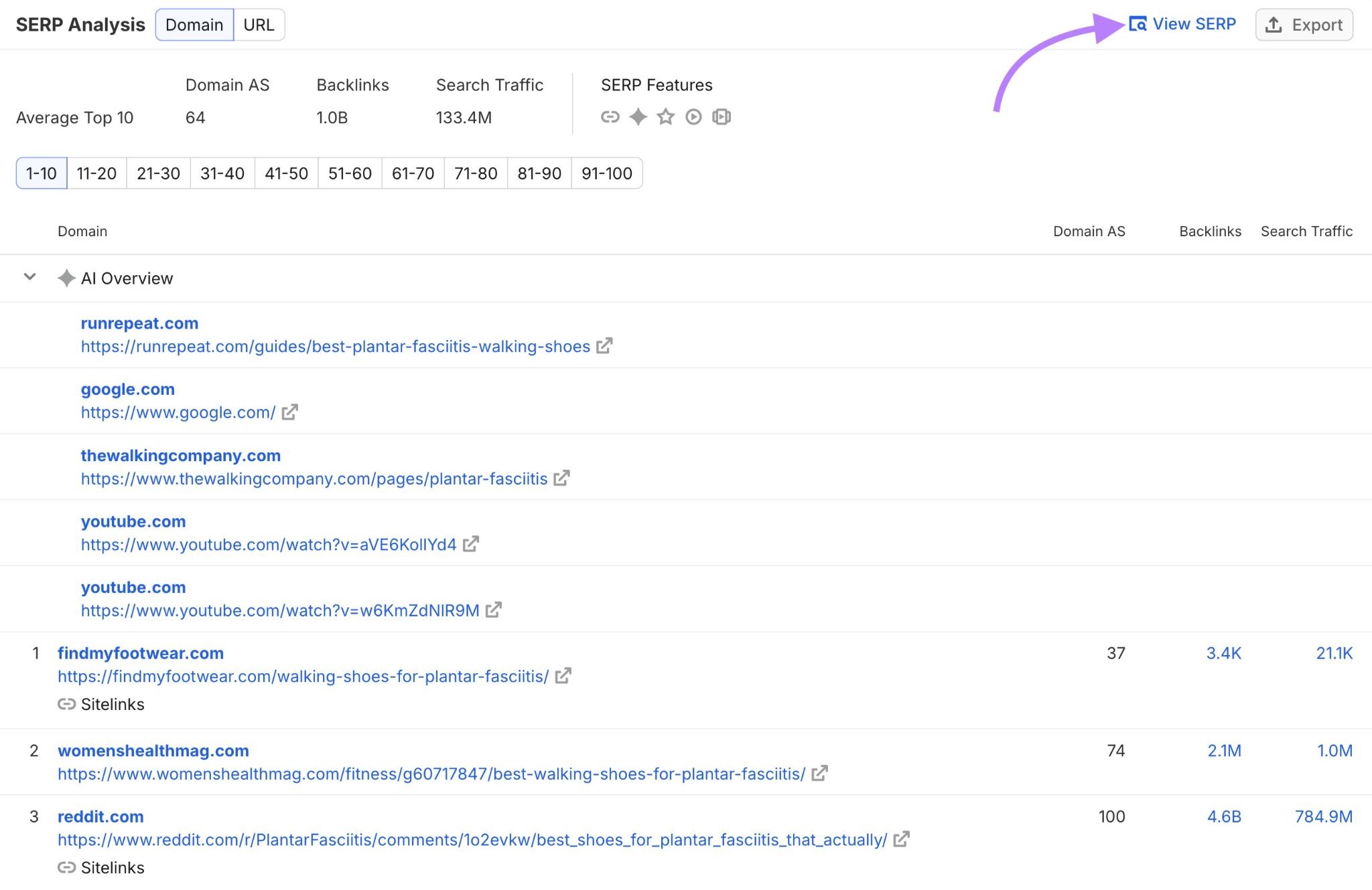 SERP Analysis on Keyword Overview for the term “best walking shoes for plantar fasciitis” with "View SERP' highlighted.