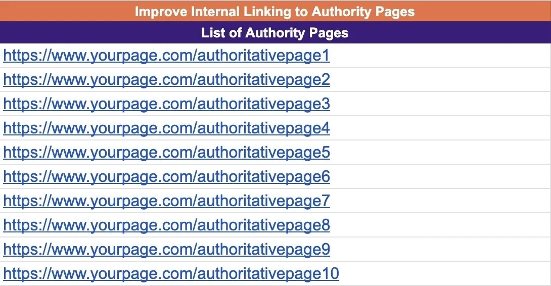 Internal linking template listing authority page URLs for adding internal links