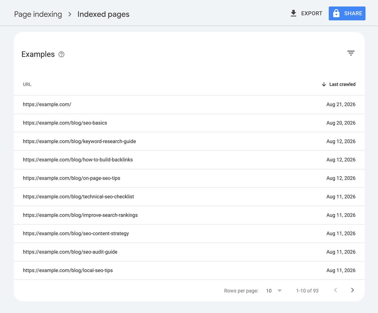 Google Search Console Indexed Pages report listing example URLs and their last crawl dates