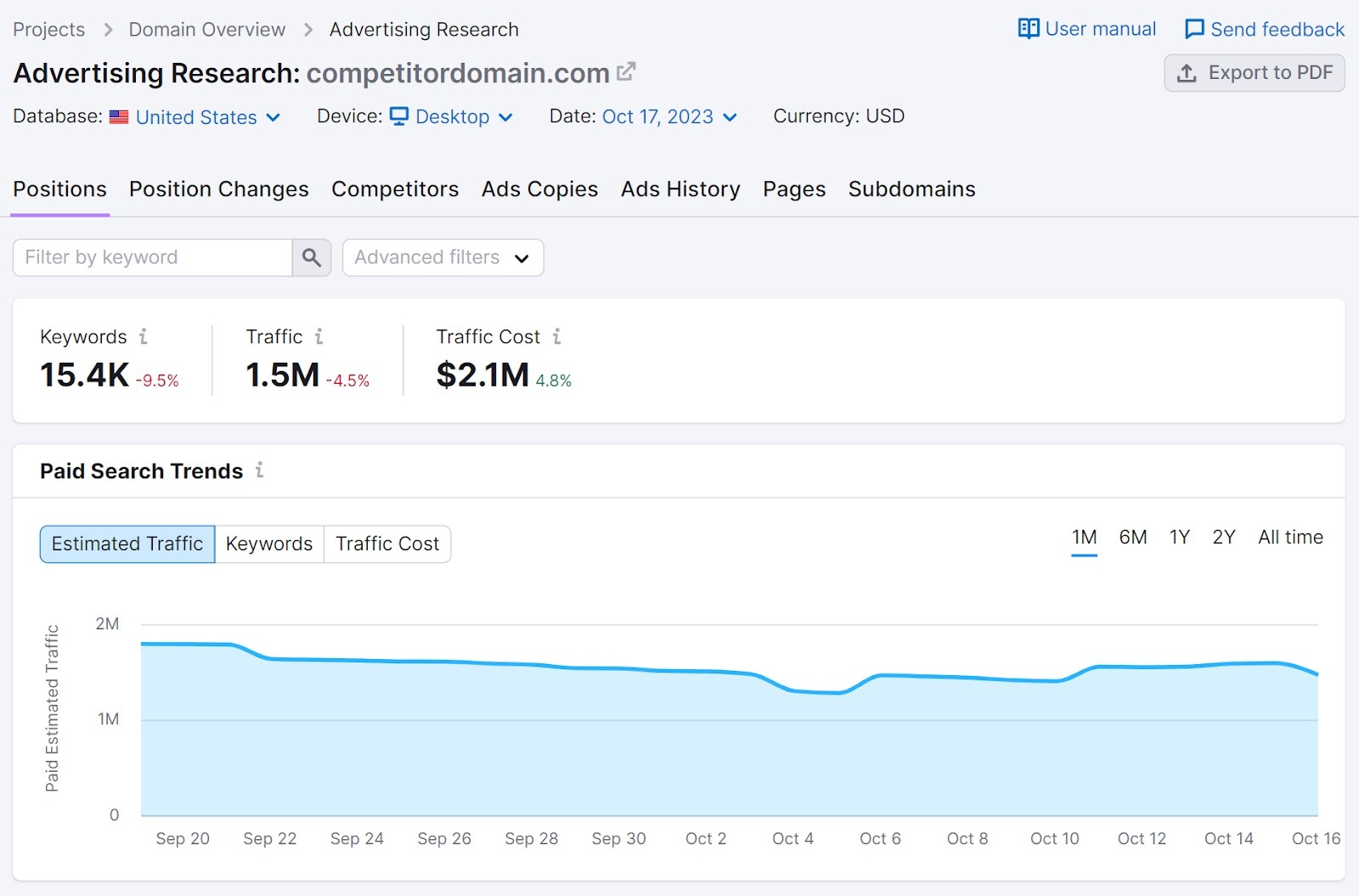 "Positions" report in Advertising Research tool