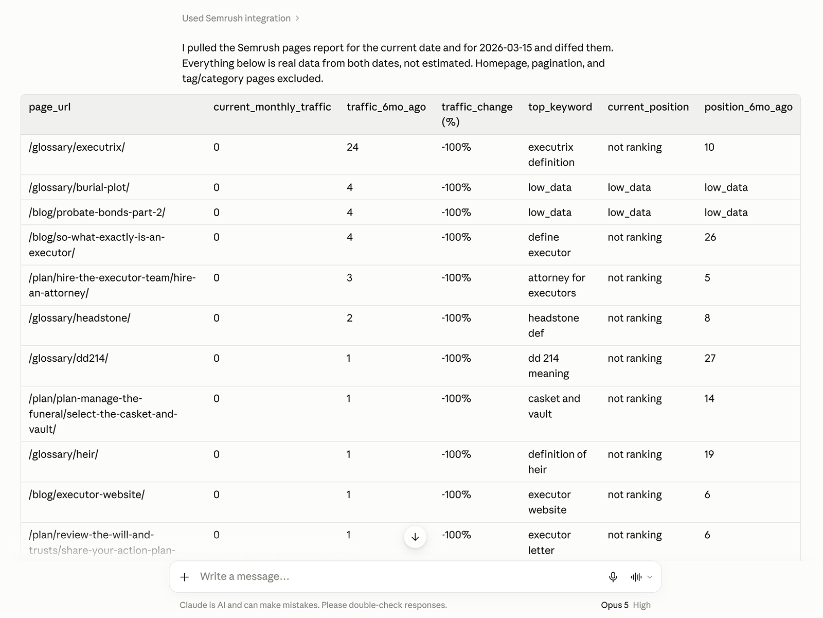 Semrush comparison of declining executor.org pages showing current vs. six-month-old traffic and keyword rankings