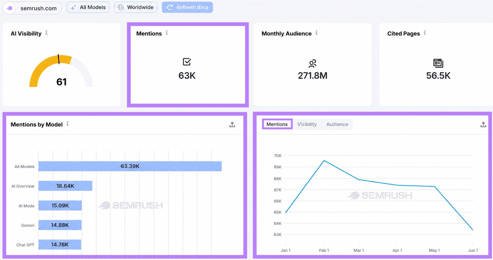 AI Visibility report