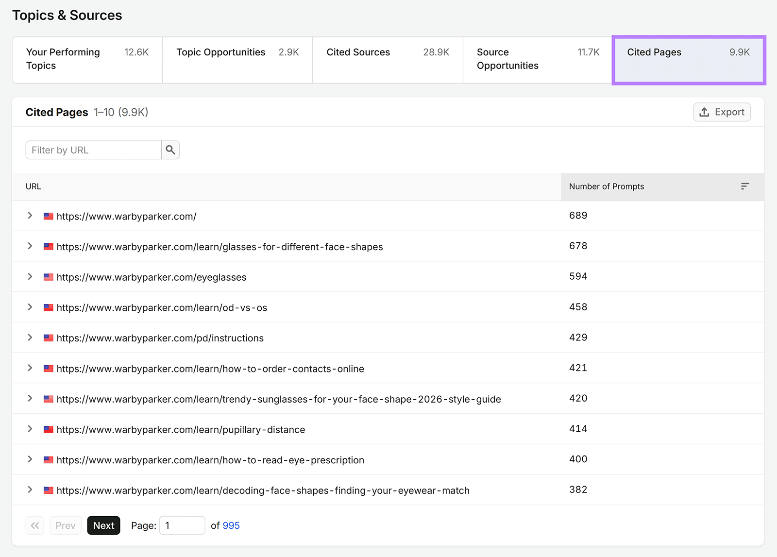 Cited Pages report showing URLs and the number of AI prompts citing each page