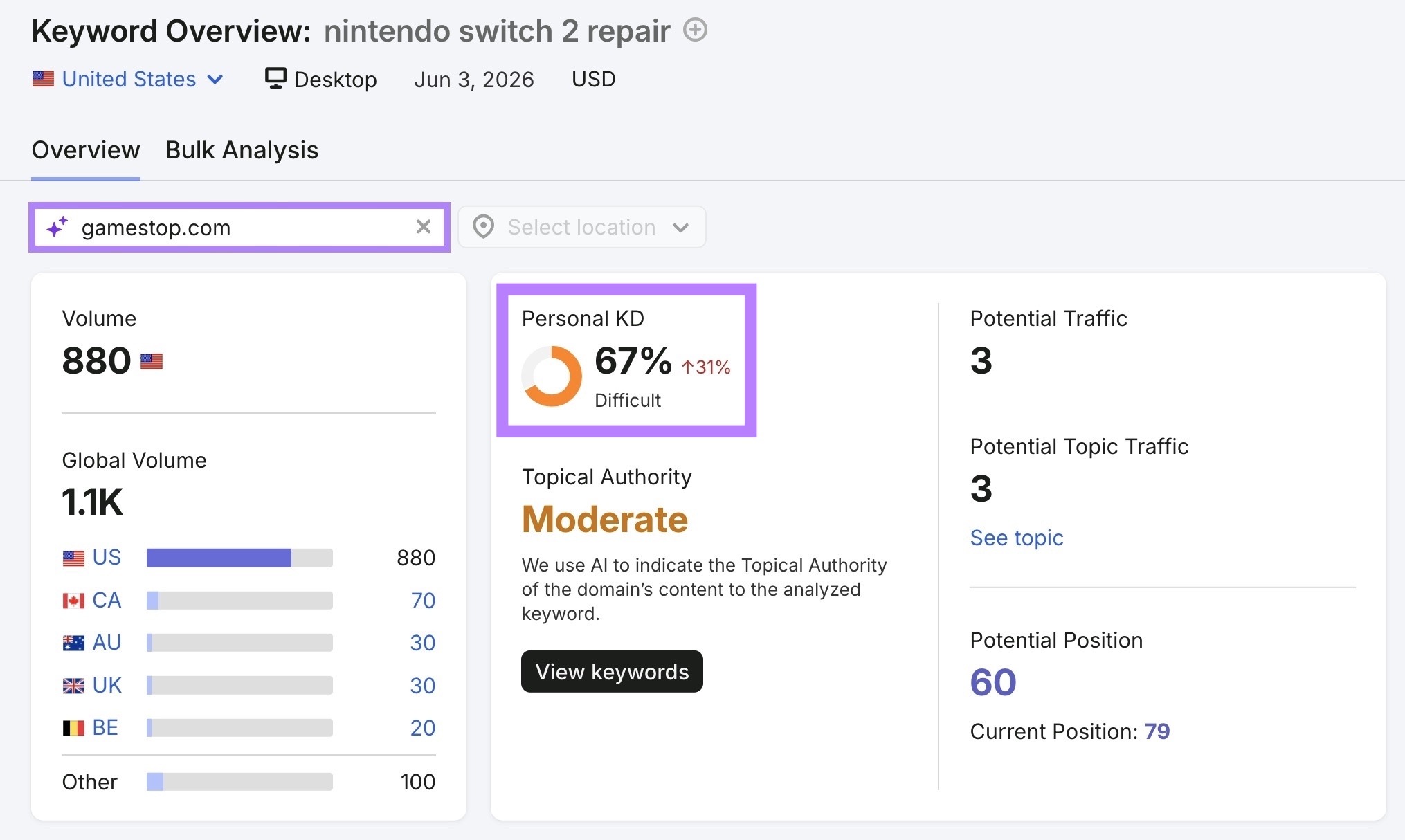 Keyword Overview report with a domain entered and the "Personal KD" metric highlighted.