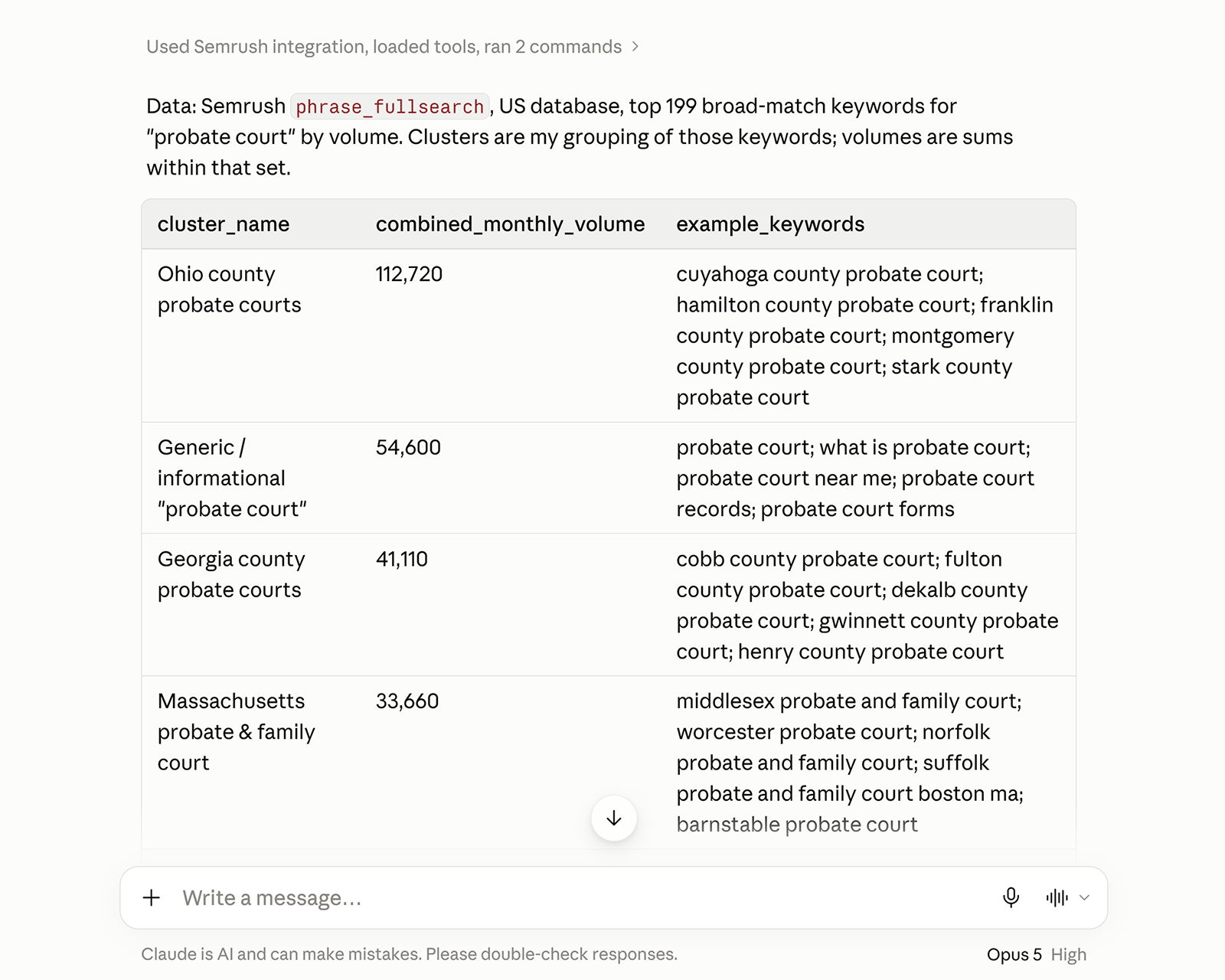 Semrush keyword clusters for “probate court,” with combined monthly search volumes and example keywords