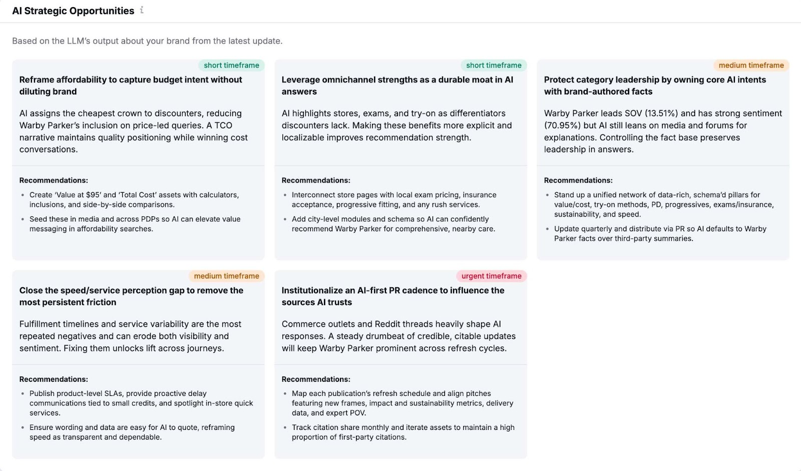 AI Strategic Opportunities with different recommendations, categorized by timeframe, based on the LLM’s output about a brand.