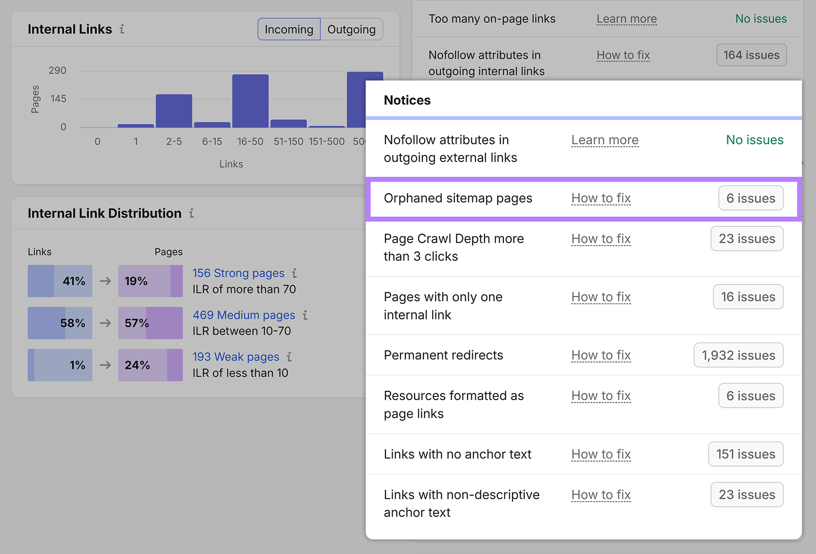 Semrush Site Audit highlighting six orphaned sitemap pages in the Internal Link Issues report