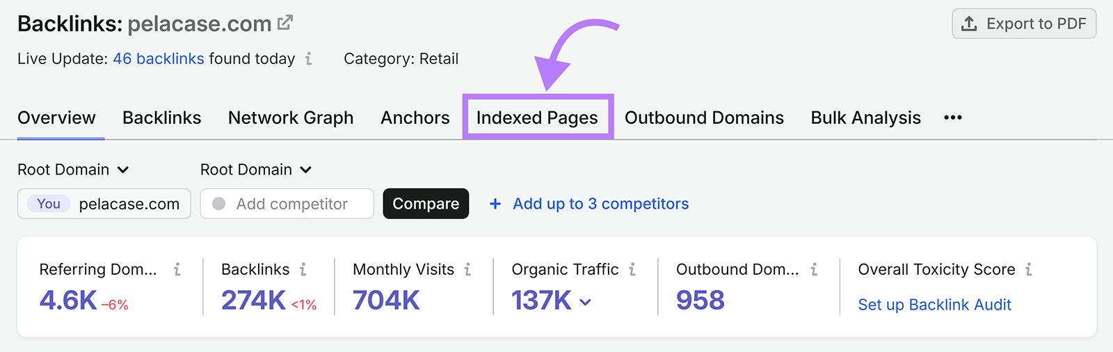 Semrush Backlink Analytics overview with the Indexed Pages tab highlighted