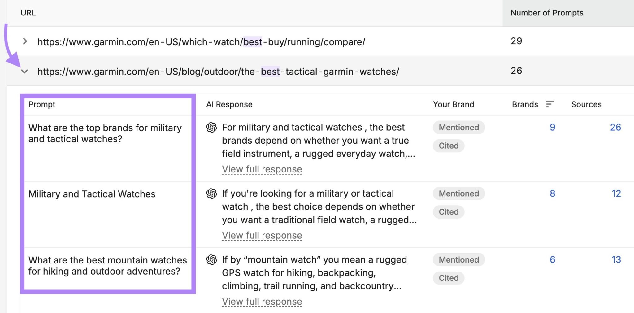 A list of prompts for which a Garmin page outlining the “best tactical Garmin watches” has been cited on Visibility Overview.
