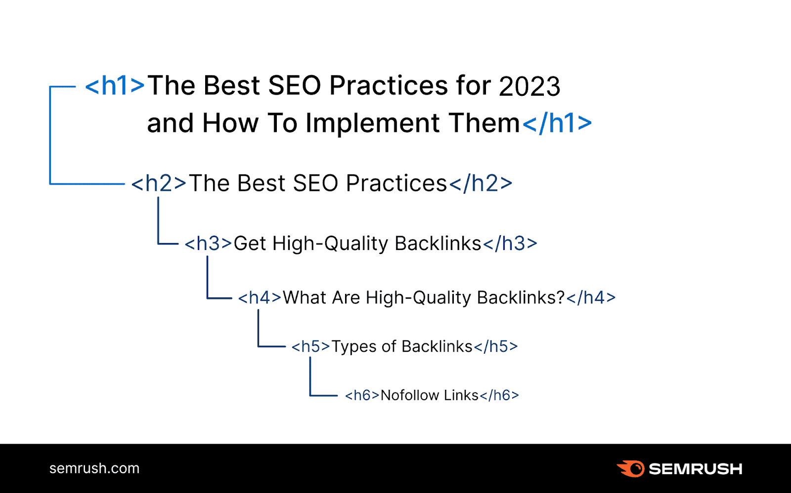 How to use H1 and subheadings structure