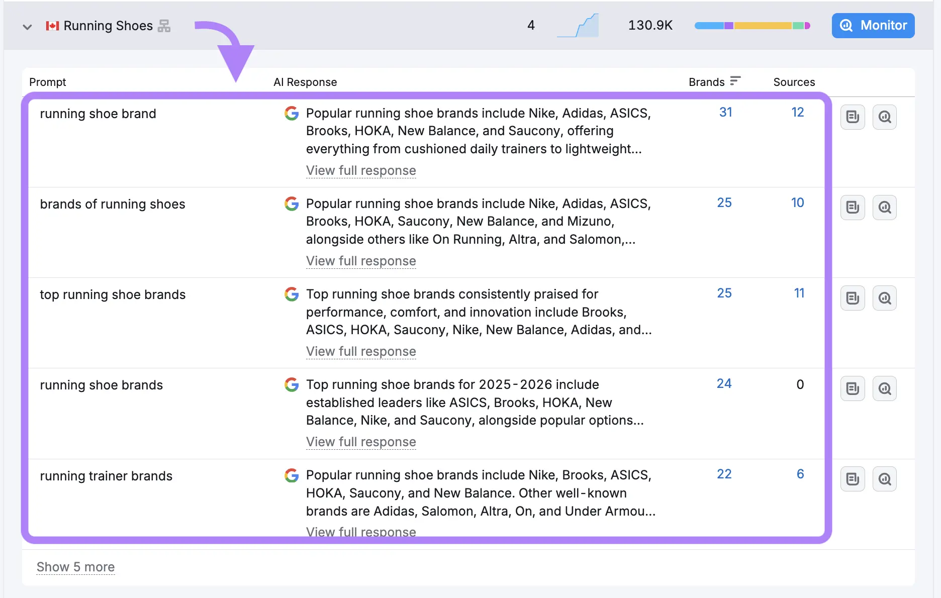 A topic expanded showing a list of specific prompts generating those answers along with brands mentioned and sources.