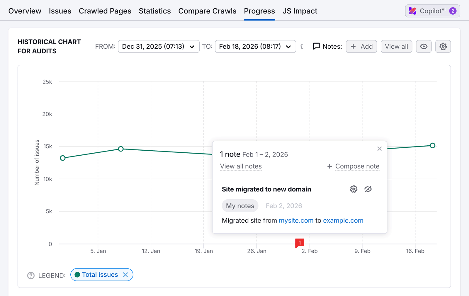 Historical Site Audit progress chart showing total issues trend with note for site migration to new domain.